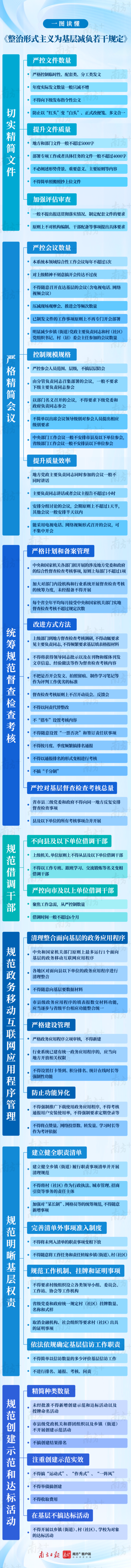 一图读懂 | 整治体式观念，这些事情不成再干了